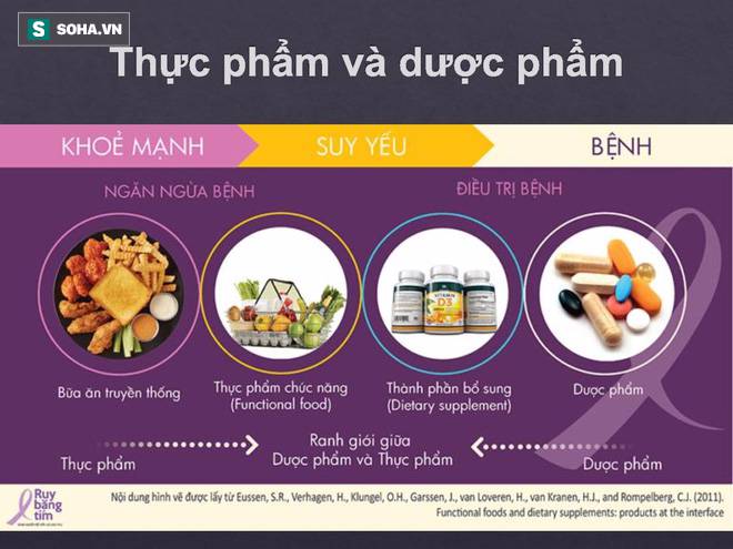 Chính phủ Nhật cấm ghi chức năng, về Việt Nam hô biến thành thần dược “dụ tế bào ung thư vào chỗ chết”! - Ảnh 1.